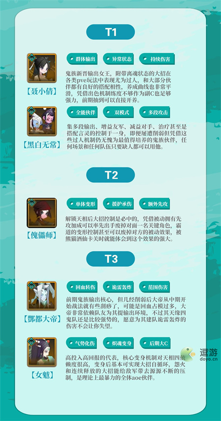 神仙道3鬼族角色强度节奏榜