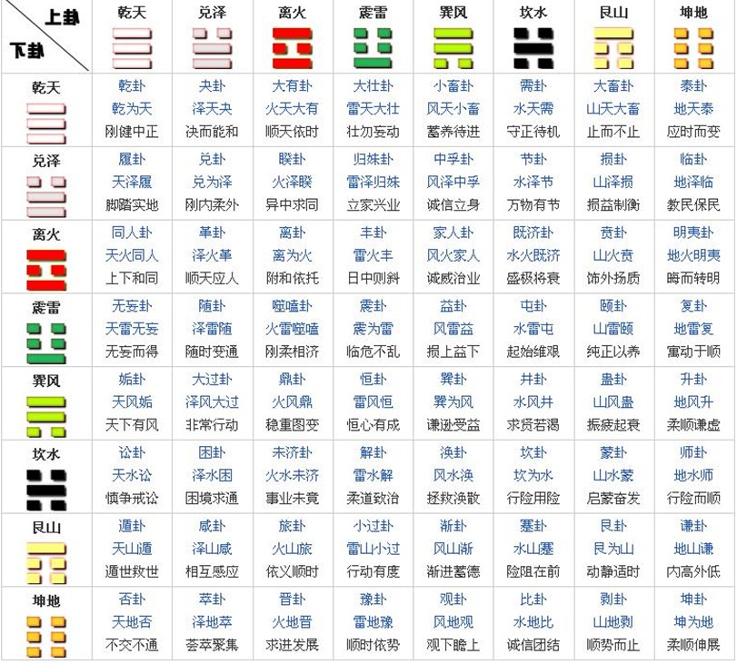 文王六十四卦在线摇卦免费 文王六十四卦算运气 