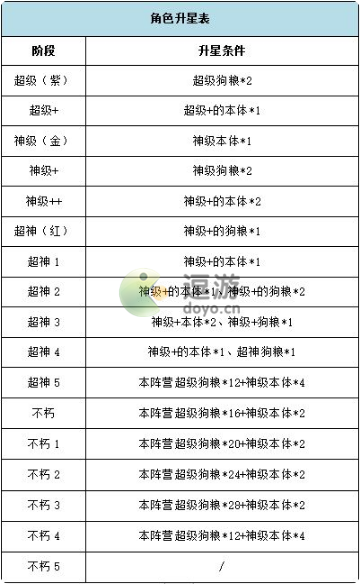 银河之力天刃计划英雄培养攻略