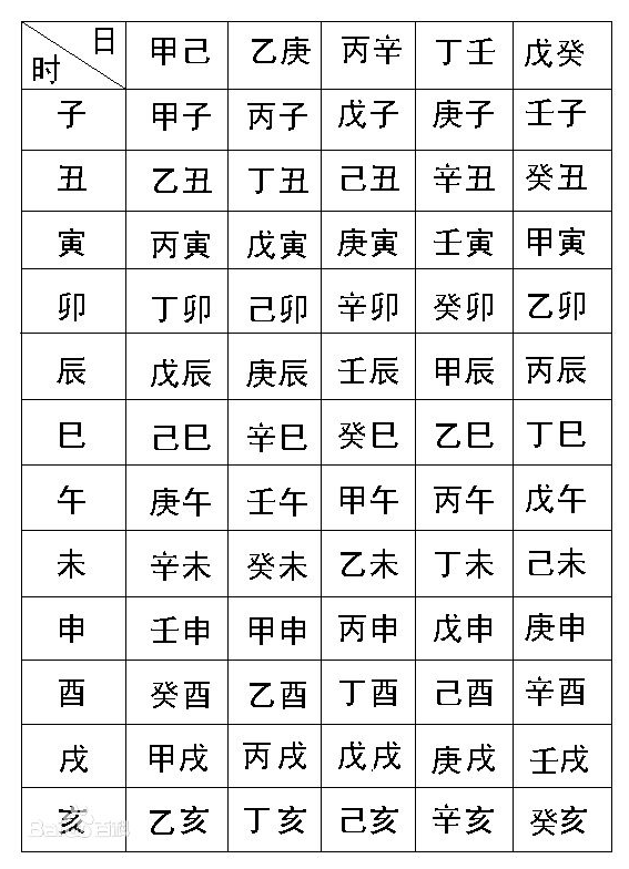 测名字打分数生辰八字 名字测试打分最准确 免费 