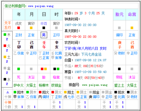 男女属相婚配表大全 属相婚配男女生肖前后有什 