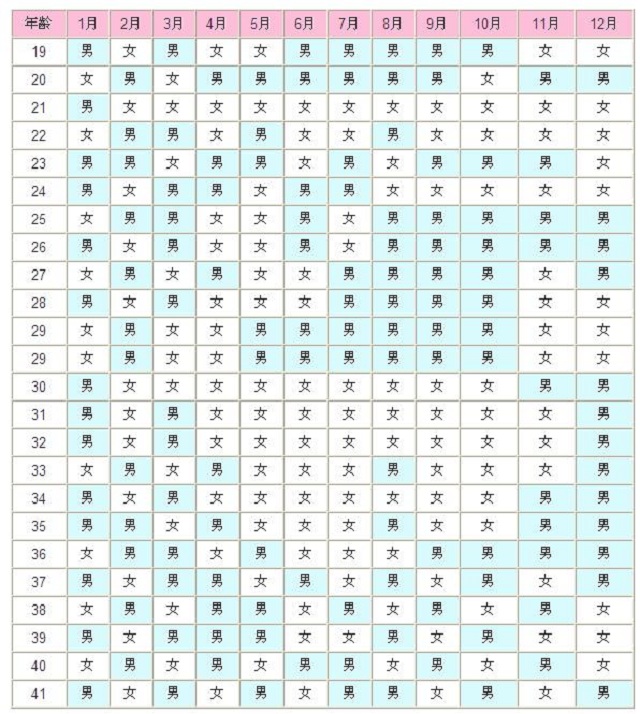 世界各国疫情统计 如何查看2020世界疫情排行？ 