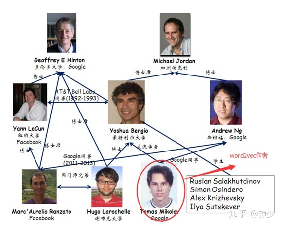 从出生日期看前世今生 查询1990年以前出生的学生 