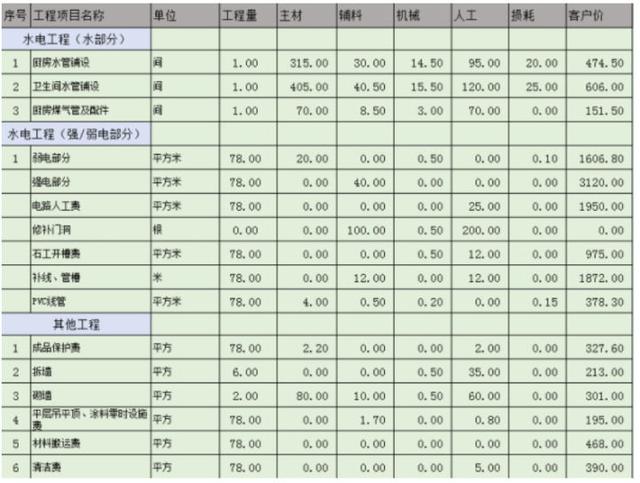 多大面积的房子最保值 在买房子时，多大面积的 