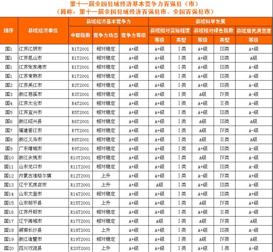 2020年全国百强县排名 2020年中国适合继续炒房吗 