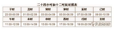 算命婚姻,12属相出世在哪些时间一生非常容易动荡不安不稳定 