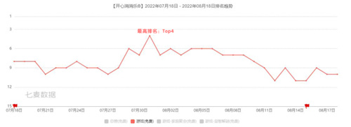 把厚重的敦煌文化“轻装”进开心消除节