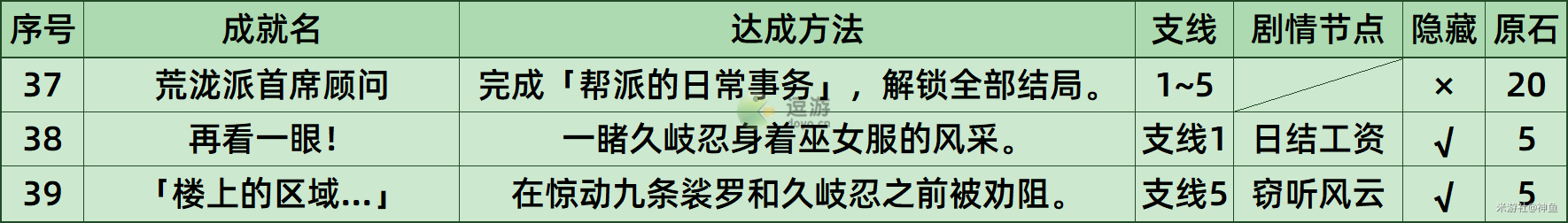 原神久岐忍邀约任务成就攻略详解