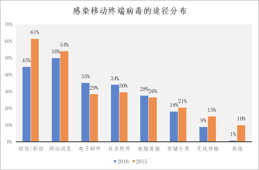 世界疫情数量排名 百度程序员的水平太低,连个按 