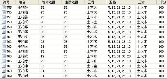 姓刘女孩子名字萌一点 姓刘的女孩名字 