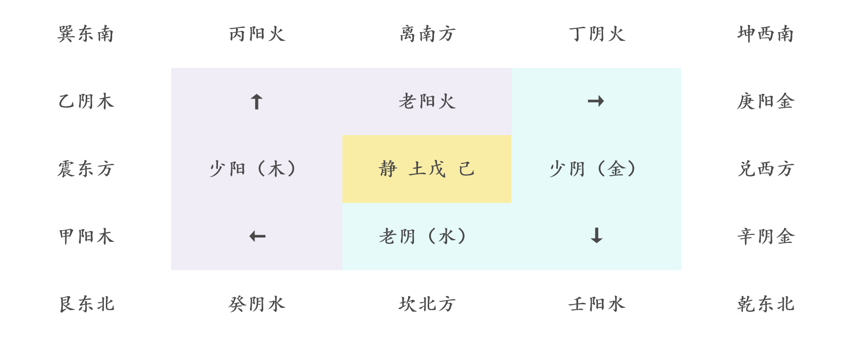 五行夫妻婚配表，查五行与属相婚配 