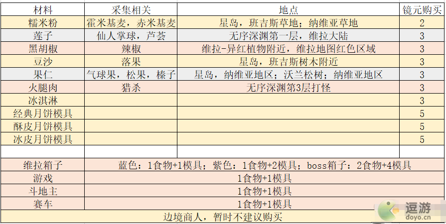 幻塔拾月斋活动攻略解析