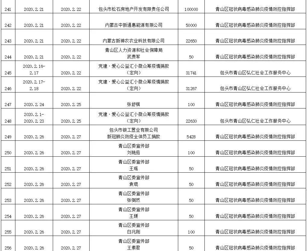 全国疫情捐款名单 这次疫情中国首富有没有捐款 