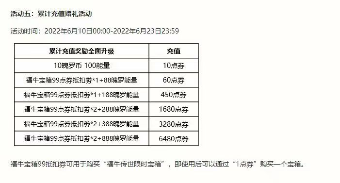 英雄联盟手游版本更新：福牛传世宝箱上线,打野英雄成受益人