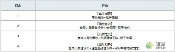 另一个伊甸拉蒂卡幻影BOSS打法攻略