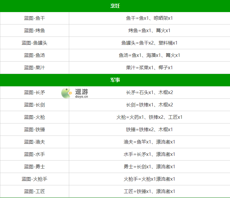 堆叠大陆合成表大全分享