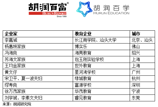 全国疫情捐款名单 这次疫情中国首富有没有捐款 