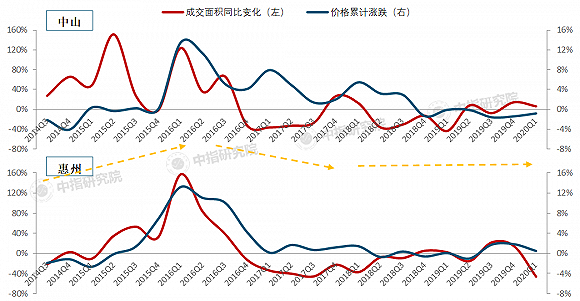 四线城市有哪些 现在的四线城市有哪些? 