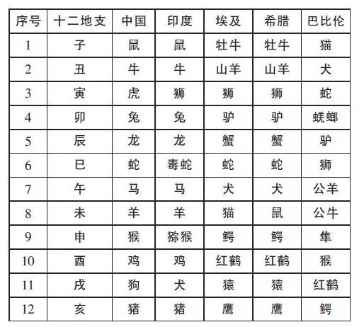 十二生肖婚配表 属鼠的和什么属相最相配 12属相 