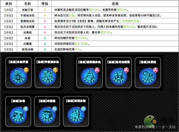 绝区零全骸章效果一览