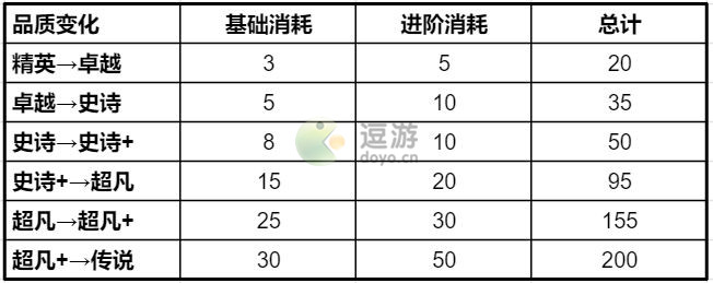 时空猎人3斩魂武器及芯片搭配推荐