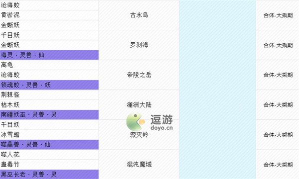 我的门派全灵宠地图分布一览