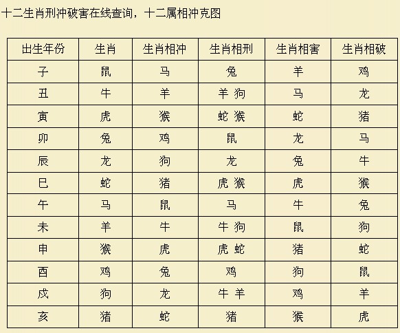 十二生肖五行属性 求十二生肖（五行）相生相克 