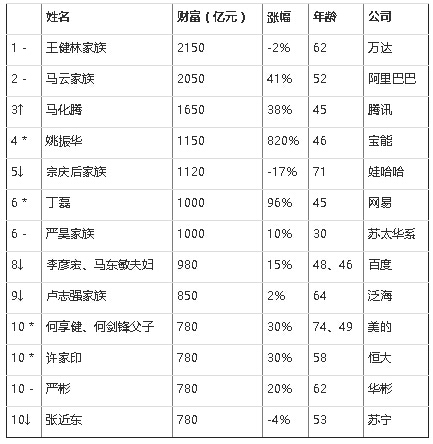 lol游戏名字 LOL的游戏名字，好听的或者说好看的 