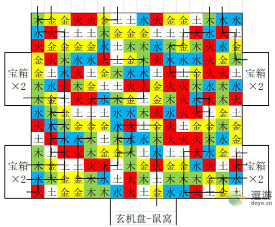 盗墓长生印南洋大墓五行房线路图分享