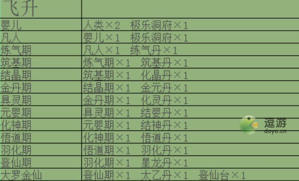 堆叠修仙合成表大全