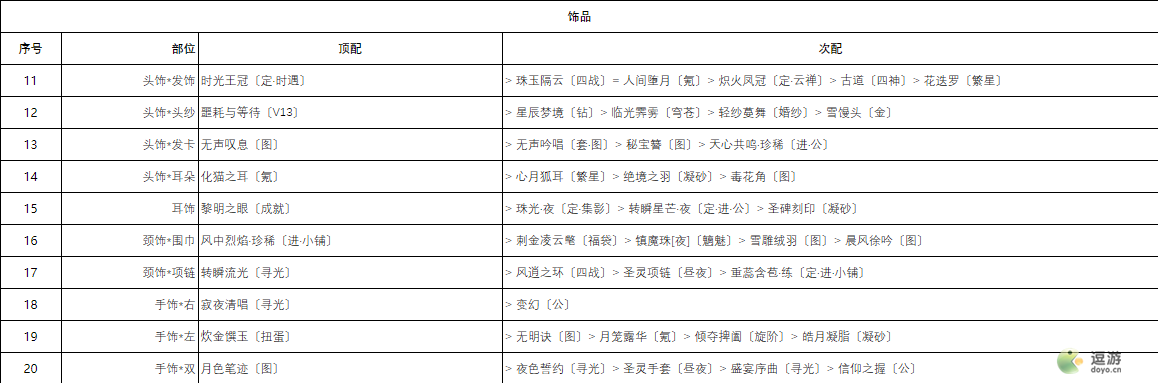 奇迹暖暖柔声鼓舞高分搭配攻略