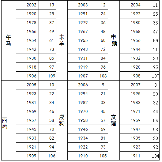 56岁属什么生肖 63年属什么多大 