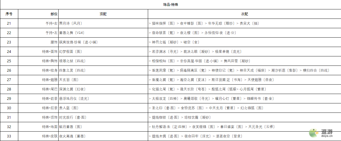 奇迹暖暖柔声鼓舞高分搭配攻略