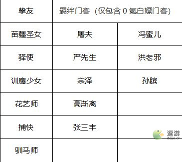 叫我大掌柜新手0氪玩法攻略指南