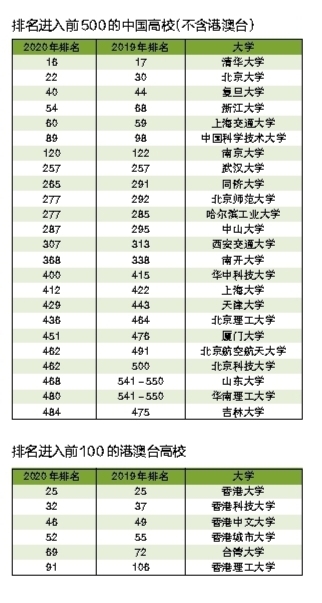 百强市排名2020 汽车圈谁最有钱？2020胡润富豪榜 