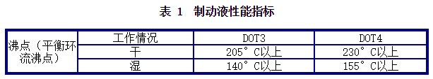 制动液的分类、品种和牌号 