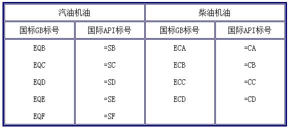 如何选择机油 