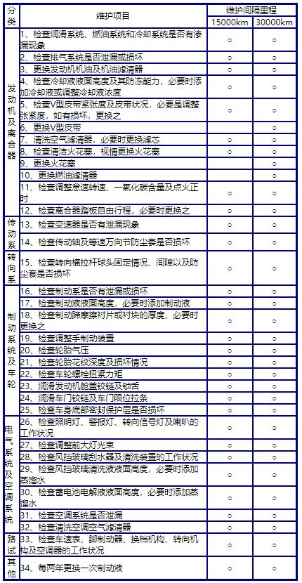 捷达车的维护 