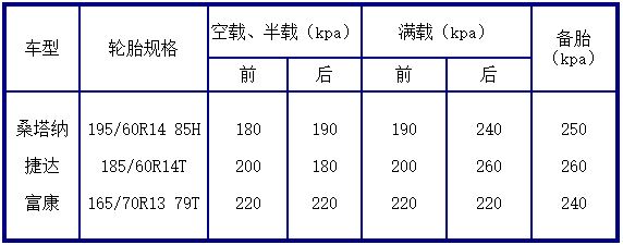 出车前的维护内容 