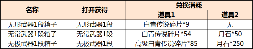 夕木酱为你详细讲解白青传说武器优化