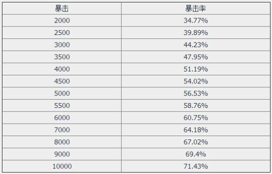 说一说剑灵那些重新崛起的冷门属性