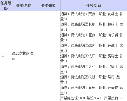 《TERA》阿卡尼亚领地主线任务