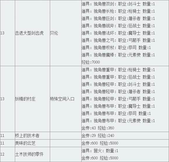 《TERA》阿卡尼亚领地支线任务（上）