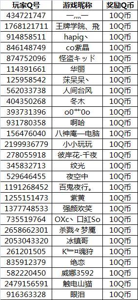 《王牌对决》封测直播互动获奖用户公告