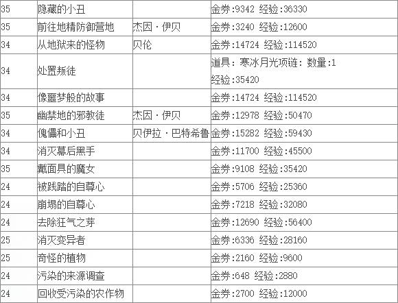 《TERA》波波利亚领地支线任务