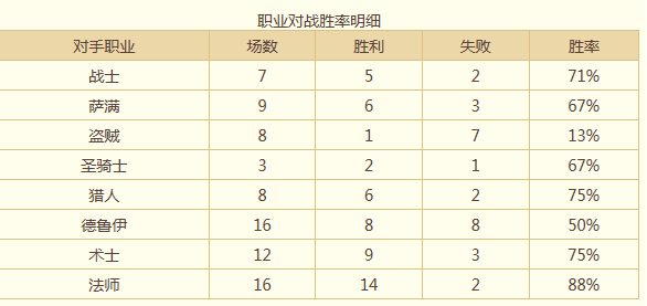 新手教程 教你快速从年轻骑士到传说