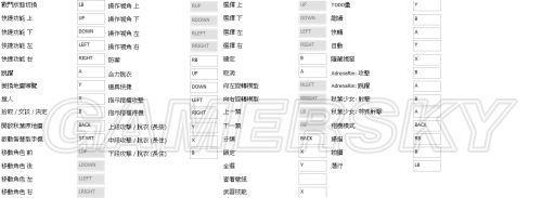 秋叶原之旅2-手柄按键设置