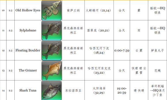 《最终幻想14》2.3捕鱼人新增鱼种一览