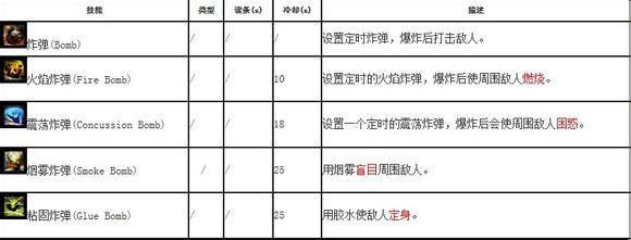 单走炸弹人 激战2工程师单走技能与特性讲解