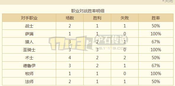 无送葬者后时代 68%胜率机械亡语法